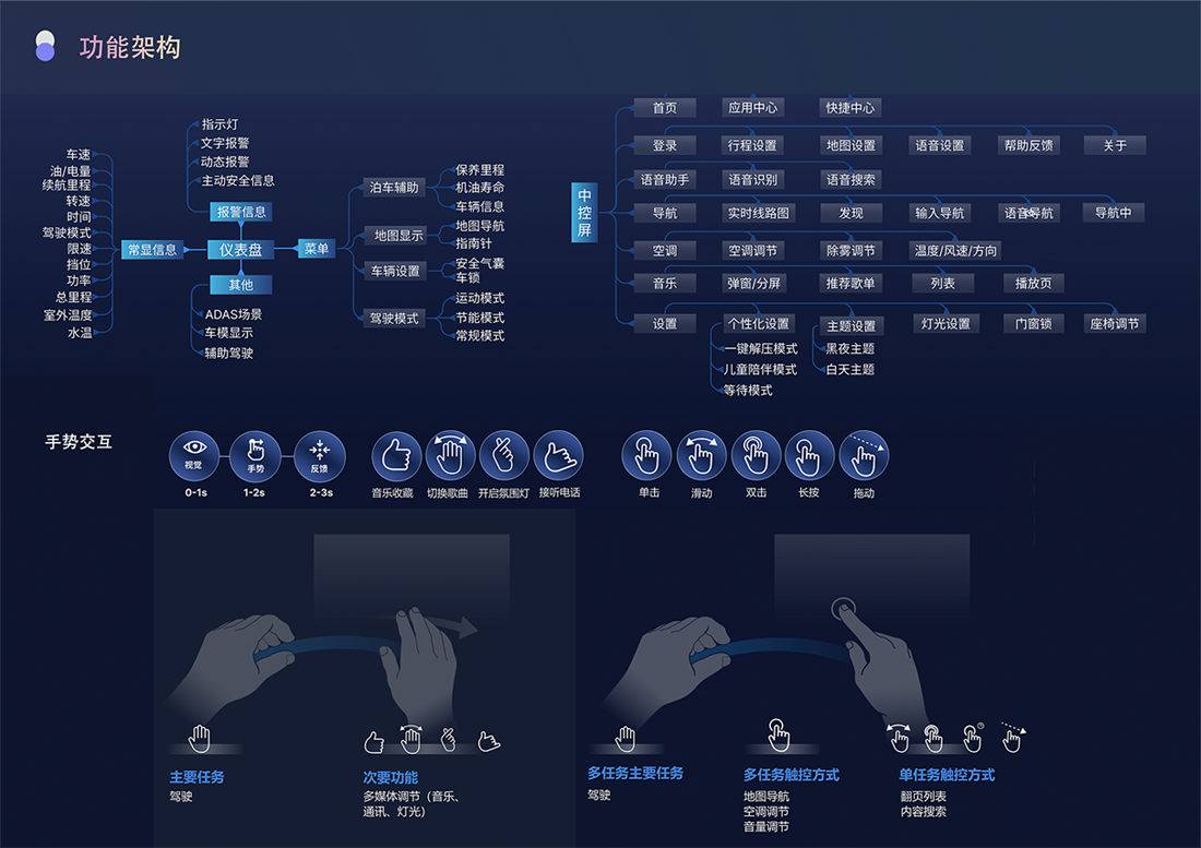 AG旗舰厅 (中国大陆) Apple Store