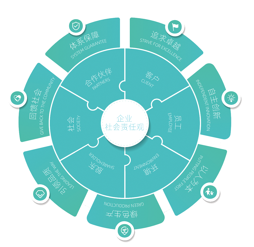 AG旗舰厅 (中国大陆) Apple Store