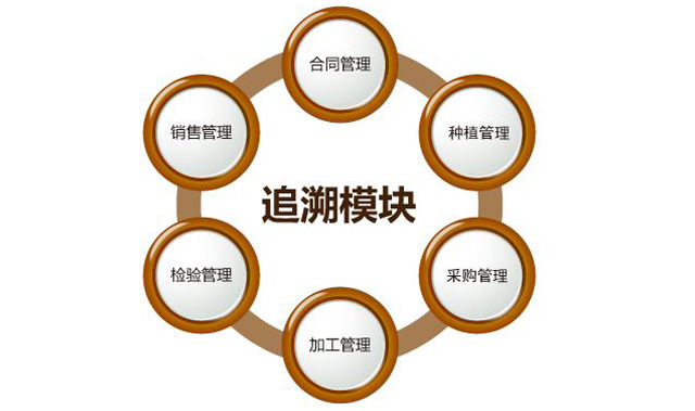 “身份”对农药行业很沉要，防伪追忆技术之贡献