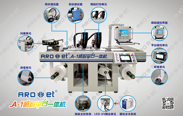 网信快3理光喷码设备